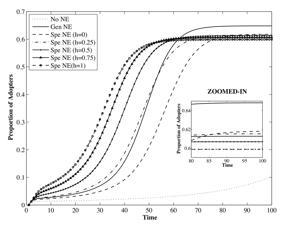 Diffusion figure