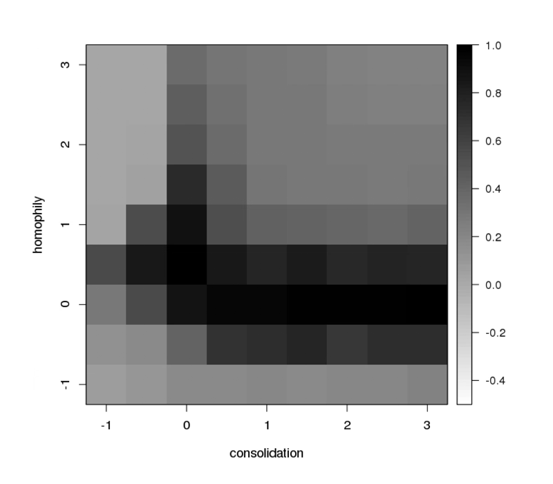 Diffusion figure